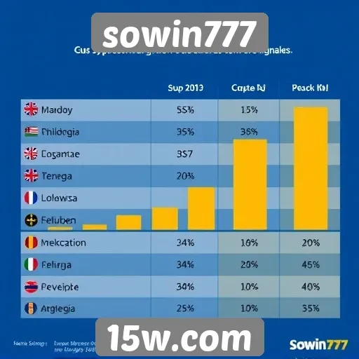 Estudo revela perfil dos jogadores do site sowin777